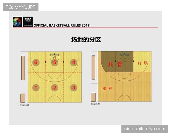 篮球球碰到裁判如何处理?详细规则解析与应用指南 篮球球碰到裁判如何处理?详细规则解析与应用指南