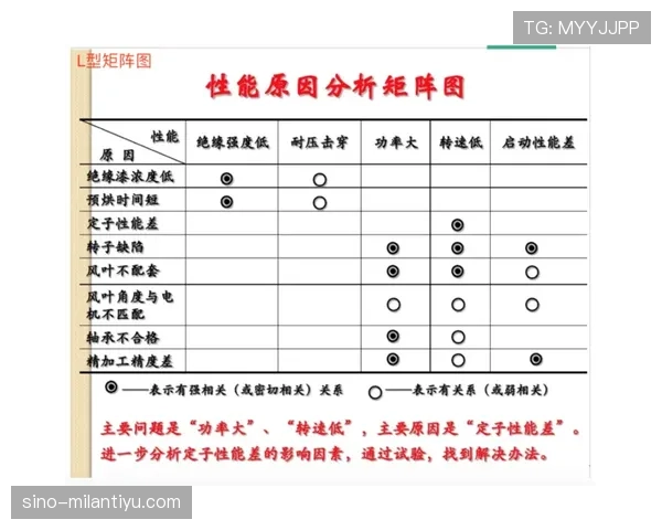 数据模型预测L组头名归属