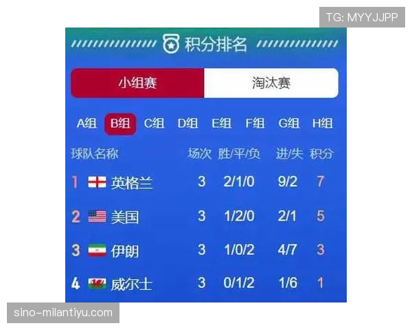 世界杯B组谁能打破预测模型